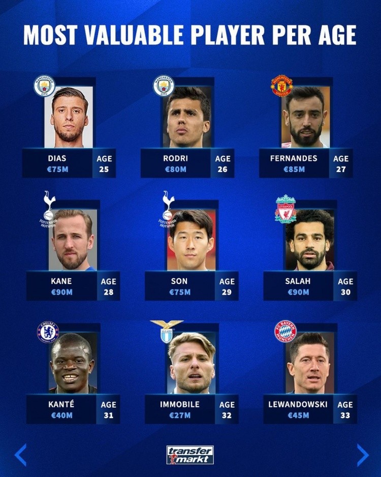 的影響與挑 的影響與挑