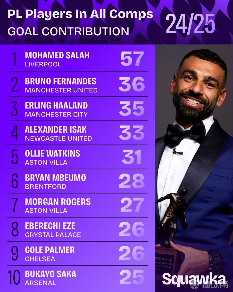 识别和聘任 识别和聘任